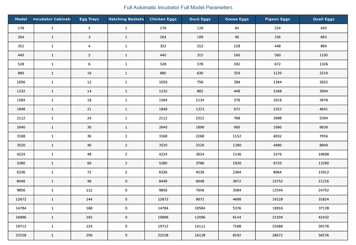 1773041562628203.jpg Full-Automatic-Incubator-Full-Model-Parameters.jpg