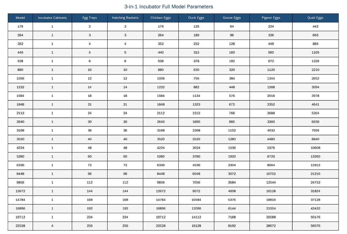 3-in-1-Incubator-Full-Model-Parameters.jpg